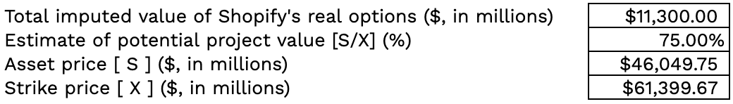 Table of Black-Scholes results for project value and investment expenditure