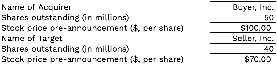 Table of inputs for the Buyer, Inc. and Seller, Inc. case studies